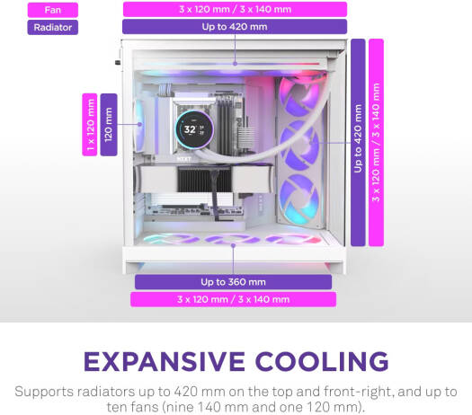 NZXT H9 Flow RGB Dual-Chamber Mid Tower Case White
